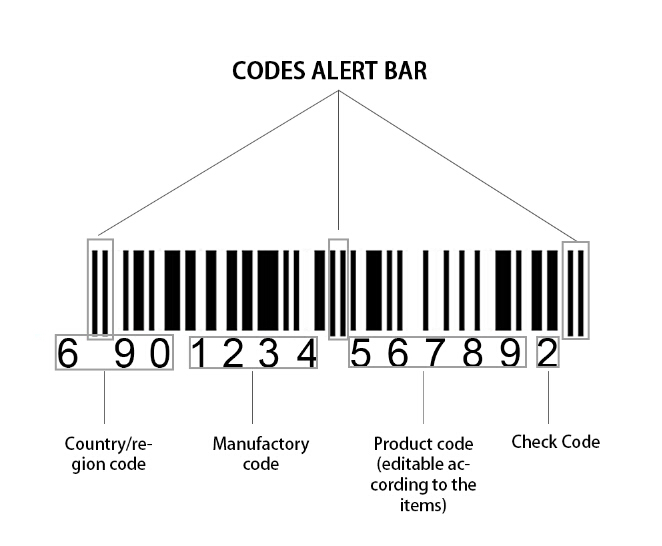 ZOLO will teach you how to identify the barcode
